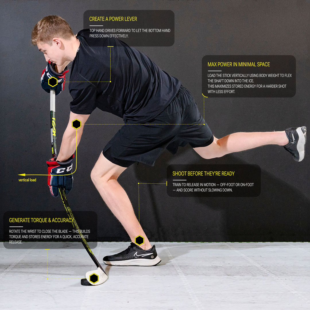 hockey player training snap shot shooting mechanics off-ice